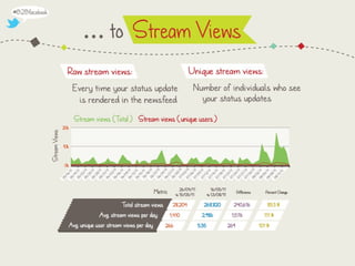 10 Ways to "Solve" Facebook for B2B