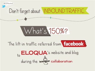 10 Ways to "Solve" Facebook for B2B