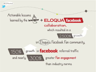 10 Ways to "Solve" Facebook for B2B