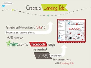 10 Ways to "Solve" Facebook for B2B