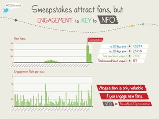 10 Ways to "Solve" Facebook for B2B