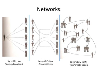 Networks<br />Sarnoff’s Law<br />Tune-In Broadcast<br />Metcalfe’s Law<br />Connect Peers<br />Reed’s Law (GFN)<br />Join/...
