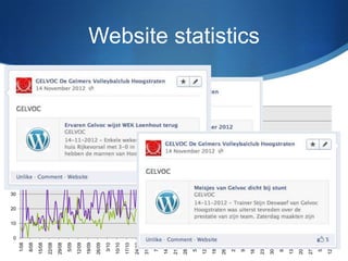 Number of unique visitors per day
0
10
20
30
40
50
60
70
80
90
1/08
8/08
15/08
22/08
29/08
5/09
12/09
19/09
26/09
3/10
10/10
17/10
24/10
31/10
7/11
14/11
21/11
28/11
5/12
12/12
19/12
26/12
2/01
9/01
16/01
23/01
30/01
6/02
13/02
20/02
27/02
5/03
12/03
Before
After
Website statistics
 