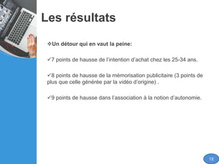 Les résultats
Un détour qui en vaut la peine:
7 points de hausse de l’intention d’achat chez les 25-34 ans.
8 points de hausse de la mémorisation publicitaire (3 points de
plus que celle générée par la vidéo d’origine) .
9 points de hausse dans l’association à la notion d’autonomie.
18
 