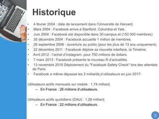 • 4 février 2004 : date de lancement dans l’Université de Harvard.
• Mars 2004 : Facebook arrive à Stanford, Columbia et Yale.
• Juin 2004 : Facebook est disponible dans 30 campus et (150 000 membres)
• 30 décembre 2004 : Facebook accueille 1 million de membres.
• 26 septembre 2006 : ouverture au public (pour les plus de 13 ans uniquement).
• 22 décembre 2011 : Facebook déploie sa nouvelle interface, la Timeline.
• Avril 2012 : l’achat d’Instagram, pour 750 millions de dollars.
• 7 mars 2013 : Facebook présente le nouveau fil d’actualités.
• 13 novembre 2015 Déploiement du "Facebook Safety Check" lors des attentats
de Paris.
• Facebook a même dépassé les 2 milliards d’utilisateurs en juin 2017:
Utilisateurs actifs mensuels sur mobile : 1,74 milliard
– En France : 26 millions d’utilisateurs.
Utilisateurs actifs quotidiens (DAU) : 1,28 milliard.
– En France : 22 millions d’utilisateurs.
Historique
5
 