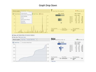 Graph Drop Down
 