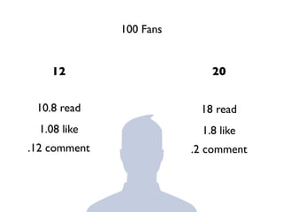 100 Fans


    12                       20


 10.8 read                18 read
  1.08 like                1.8 like
.12 comment              .2 comment
 