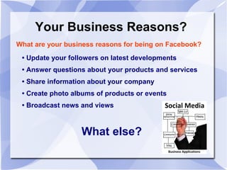 Your Business Reasons?
What are your business reasons for being on Facebook?
• Update your followers on latest developments
• Answer questions about your products and services
• Share information about your company
• Create photo albums of products or events
• Broadcast news and views
What else?
 