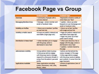 Facebook Page vs Group
 