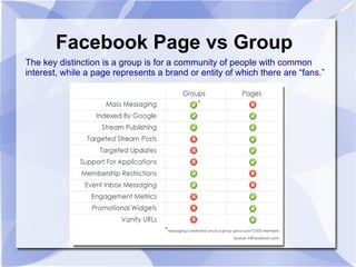 Facebook Page vs Group
The key distinction is a group is for a community of people with common
interest, while a page represents a brand or entity of which there are “fans.”
 