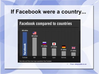If Facebook were a country...
● From: clickymedia.co.uk
 