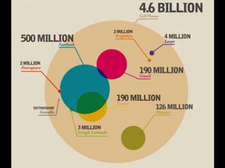 THE SOCIAL UNIVERSE August, 2010
 
