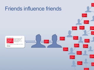 Friends influence friends
 