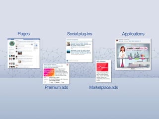 Pages Applications
Premium ads Marketplace ads
Social plug-ins
 