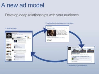 A new ad model
Develop deep relationships with your audience
1. Build a Page
2. Advertise to increase connections
3. Publish to your network
 