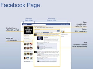 Facebook Page
Profile Picture
JPG, GIF or PNG
Blurb Box
130 characters
Left column
Static, 200 px
Main column
Dynamic, 540 px
Tabs
6 visible tabs,
option for more
Status
420 characters
Wall
Real-time updates
Fan & Brand content
 