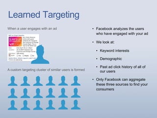 When a user engages with an ad
A custom targeting cluster of similar users is formed
Learned Targeting
• Facebook analyzes the users
who have engaged with your ad
• We look at:
• Keyword interests
• Demographic
• Past ad click history of all of
our users
• Only Facebook can aggregate
these three sources to find your
consumers
 