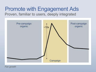 Promote with Engagement Ads
Fan growth
Proven, familiar to users, deeply integrated
 