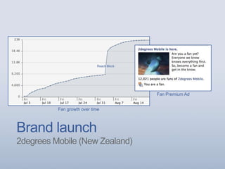 Brand launch
2degrees Mobile (New Zealand)
Fan growth over time
Reach Block
Fan Premium Ad
 