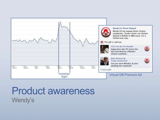 Product awareness
Wendy’s
Virtual Gift Premium Ad
 