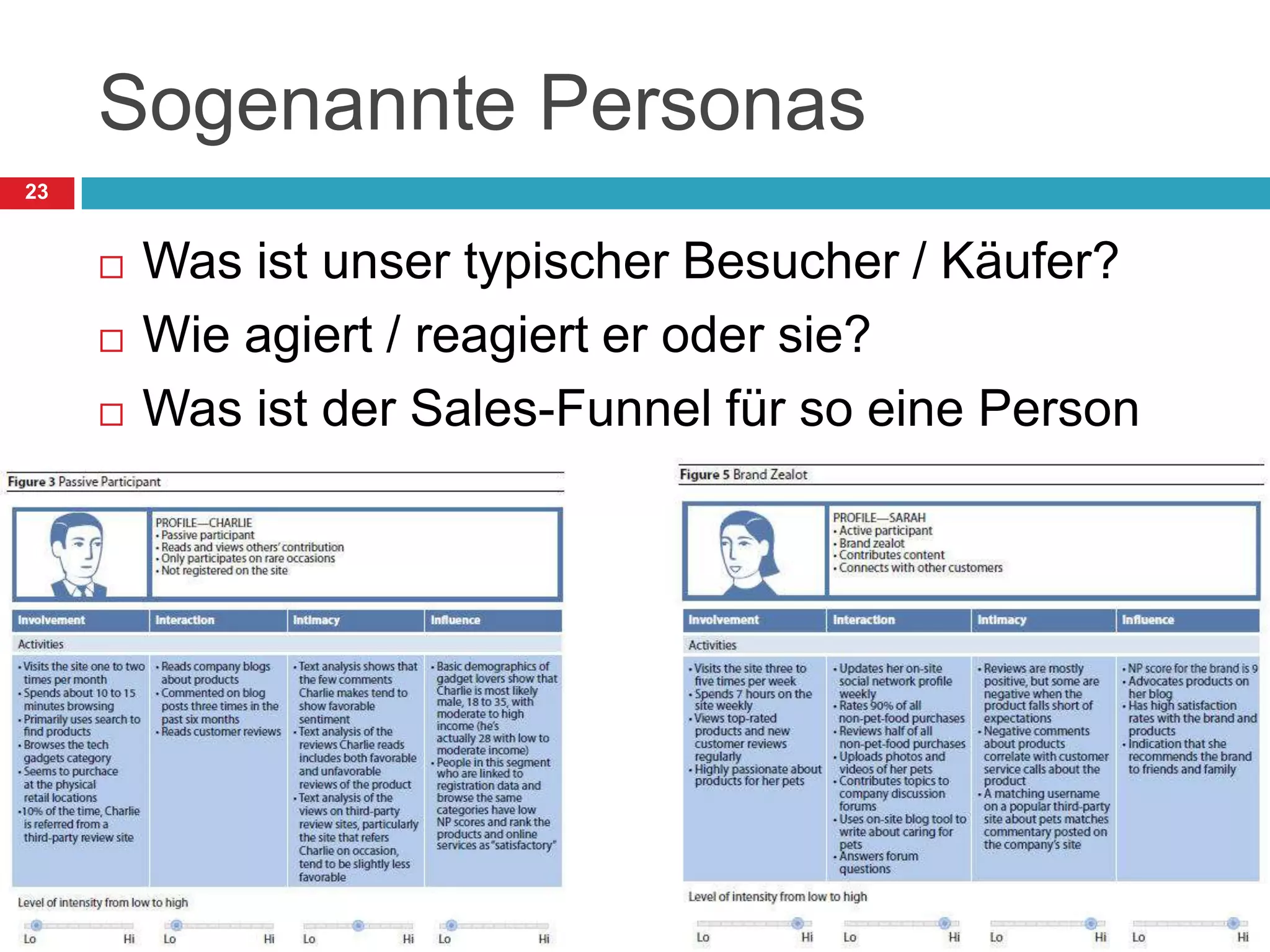Sogenannte PersonasWas ist unser typischer Besucher / Käufer?Wie agiert / reagiert er oder sie?Was ist der Sales-Funnel für so eine Person23