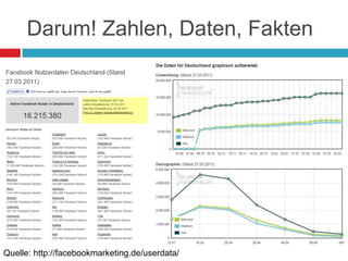 Darum! Zahlen, Daten, FaktenQuelle: http://facebookmarketing.de/userdata/