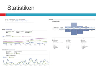 Statistiken