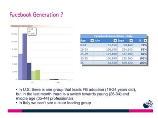 Facebook Generation | PPT