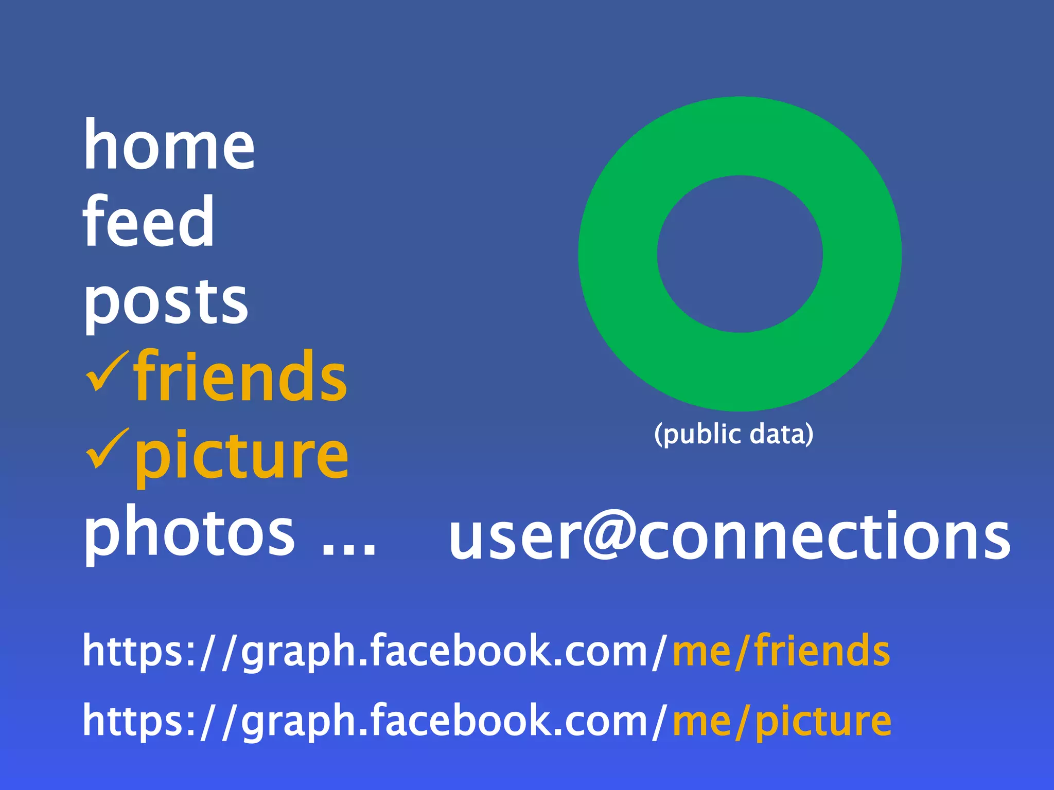 Facebook graph api | PDF | Social Networking | Internet