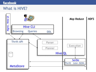 What is HIVE?
 Mgmt. Web UI



                                                               Map Reduce      HDFS


                              Hive CLI
                  Browsing       Queries    DDL


                 Thrift API                Parser
                                                               Execution
                                           Planner
                                                     Hive QL

                                                                 SerDe
                                                          Thrift Jute JSON..
                MetaStore
 