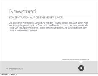 Newsfeed
           KONZENTRATION AUF DIE EIGENEN FREUNDE

           Viel deutlicher wird nun die Verbindung mit den Freunde eines Fans. Zum einen wird
           viel besser dargestellt, welche Freunde schon Fan sind und zum anderen werden die
           Posts von Freunden im oberen Teil der Timeline angezeigt. Als Seitenbetreiber kann
           dies kaum beeinﬂusst werden.




                                                                  Quelle: Eine Zusammenfassung der allfacebook.de




      19   FACEBOOK TIMELINE



Dienstag, 13. März 12
 