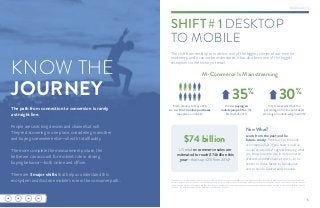 1
Facebook internal data, US only, Oct 1, 2014–May 31, 2015. Analysis of conversion pixel and App Events data for ads that were shown to people ages 18+ on Facebook. The gaming
vertical is excluded from this analysis. 2
Facebook internal data, US only, Oct 2014–Sep 2015. Predictive modeling and analysis of conversion pixel or App Events data for ads that were
shown to people ages 18+ on Facebook and that led to purchases between $2–$1,000. Gaming ads were not tracked. Predictive modeling was used to distinguish mobile and desktop
shoppers. 3
“US Retail Mcommerce Sales, 2013–2019” by eMarketer, Aug 2015.
KNOW THE
JOURNEY
The path from connection to conversion is rarely
a straight line.
People are switching devices and channels at will.
They’re discovering in one place, considering in another
and buying somewhere else—all with total fluidity.
The more complete the measurement picture, the
better we can account for mobile’s role in driving
buying behavior—both online and offline.
There are 3 major shifts that help us understand this
ecosystem and illustrate mobile’s role in the consumer path…
The shift from desktop to mobile is one of the biggest stories of our time for
marketers, and it cannot be understated. It has also been one of the biggest
disruptions in the history of retail.
SHIFT # 1 DESKTOP
TO MOBILE
M-Commerce Is Mainstreaming
In Q4, we predict that the
percentage of online purchasers
who buy on mobile will grow 30%2
From January to May 2015,
we saw 3 in 10 online purchases
take place on mobile1
We saw buying on
mobile jump 35% in the
first half of 20151
30%
35%
US retail m-commerce sales are
estimated to reach $74 billion this
year—that’s up 32% from 20143
Now What?
Learn from the past and be
future-ready. Think back to the early
ecommerce days. If you have “could’ve,
should’ve, would’ve” regrets knowing what
you know now, the rise in m-commerce
presents another chance to act—to be
bolder, to move faster, to be adaptive
and to build a future-ready business.
$74 billion
5
 
