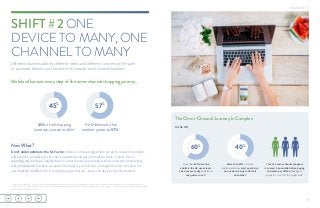 Mobile influences every step of the omni-channel shopping journey...
The Omni-Channel Journey Is Complex
SHIFT # 2 ONE
DEVICE TO MANY, ONE
CHANNEL TO MANY
Different channels address different needs and different concerns in the path
to purchase. Mobile is at the center of complex omni-channel behavior.
In the US:
45%
57%
45% of all shopping
journeys contain mobile1
For Millennials, that
number jumps to 57%1
1
“Omni-channel Shoppers” by GfK, US only (Facebook-commissioned online study of 2,407 people ages 18+ who have researched online and bought 1 of 5 key categories in last 3
months), Sep 2015. 2
“Multi-device Usage” by GfK, US only (Facebook-commissioned online survey of people ages 18+), Nov–Dec 2013. 3
“Average Time Spent per Day with Major Media
by US Adults” by eMarketer, Oct 2015.
40%
60%Now What?
Don’t underestimate the M-Factor. Mobile is increasingly where we go to research products
and services, compare prices, check availability and get information while in-store. We’re
spending more time on digital than on other media, and mobile, with its inherent functionality
and convenience, is where we spend the majority of our time on digital devices.3
Account for
and measure mobile’s role in driving buying behavior—across all devices and all channels.
More than 60% of online
adults in the US use at least
2 devices every day and almost
one quarter use 32
More than 40% of online
adults sometimes start an activity
on one device only to finish it
on another2
1 out of 3 omni-channel shoppers
do research on mobile before buying
on desktop or offline; that figure
jumps to 1 in 2 for 18–34-year-olds1
7
 