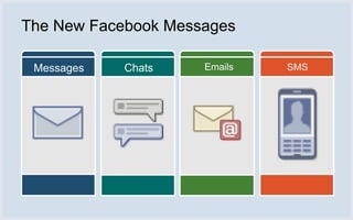 Facebook Message Box Facebook Messages & HBase | PDF