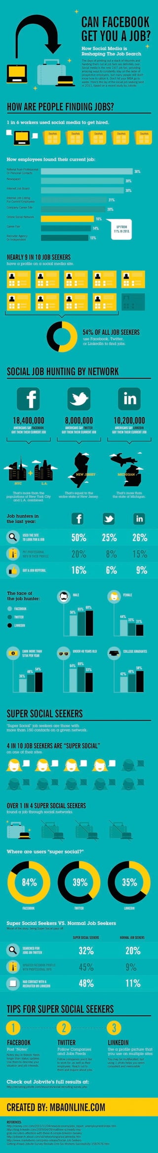 INFOGRAPHIC: Can Facebook, Twitter And Linkedin Really Get You A Job? - BusinessInsider