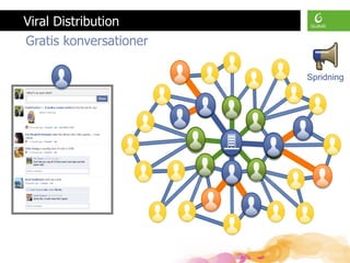 Viral Distribution
Gratis konversationer
Spridning
 