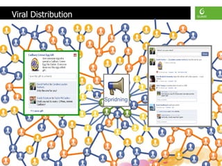 Spridning
Viral Distribution
 