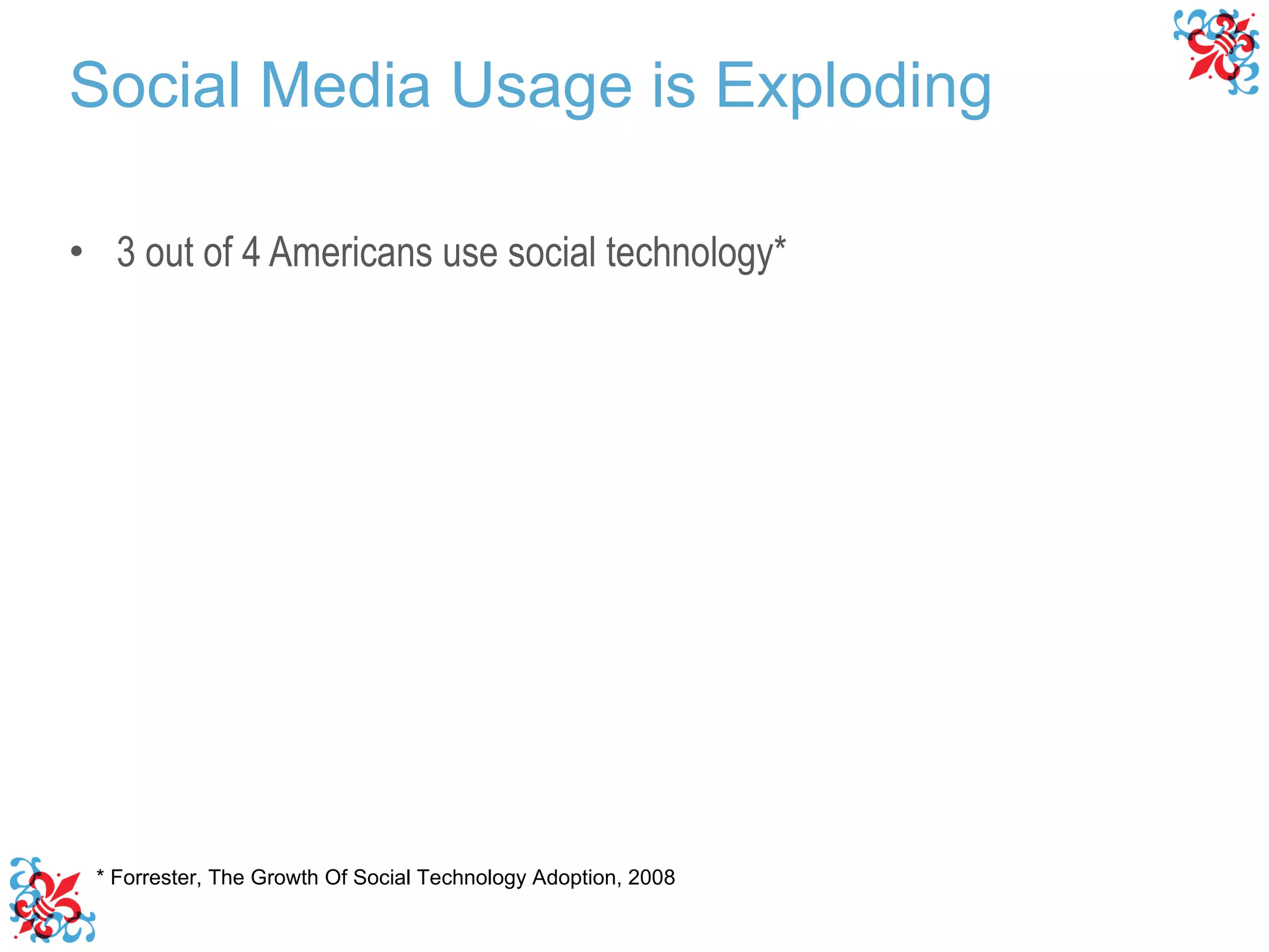 3 out of 4 Americans use social technology* * Forrester, The Growth Of Social Technology Adoption, 2008 Social Media Usage is Exploding 