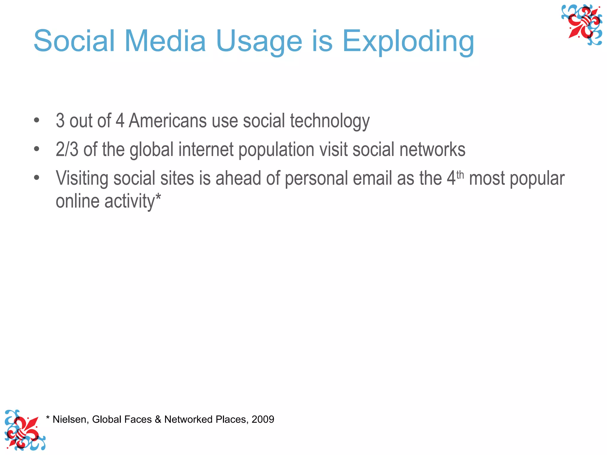 3 out of 4 Americans use social technology 2/3 of the global internet population visit social networks Visiting social sites is ahead of personal email as the 4 th  most popular online activity* * Nielsen, Global Faces & Networked Places, 2009  Social Media Usage is Exploding 