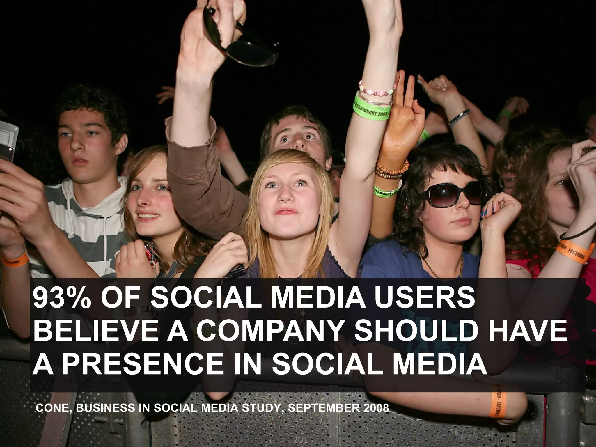 93% OF SOCIAL MEDIA USERS BELIEVE A COMPANY SHOULD HAVE A PRESENCE IN SOCIAL MEDIA CONE, BUSINESS IN SOCIAL MEDIA STUDY, SEPTEMBER 2008 