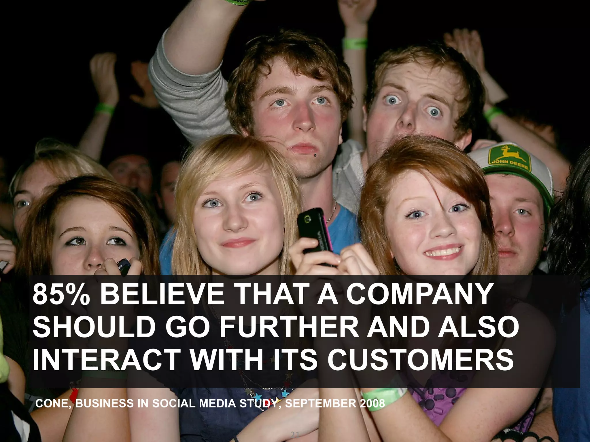 85% BELIEVE THAT A COMPANY SHOULD GO FURTHER AND ALSO INTERACT WITH ITS CUSTOMERS CONE, BUSINESS IN SOCIAL MEDIA STUDY, SEPTEMBER 2008 