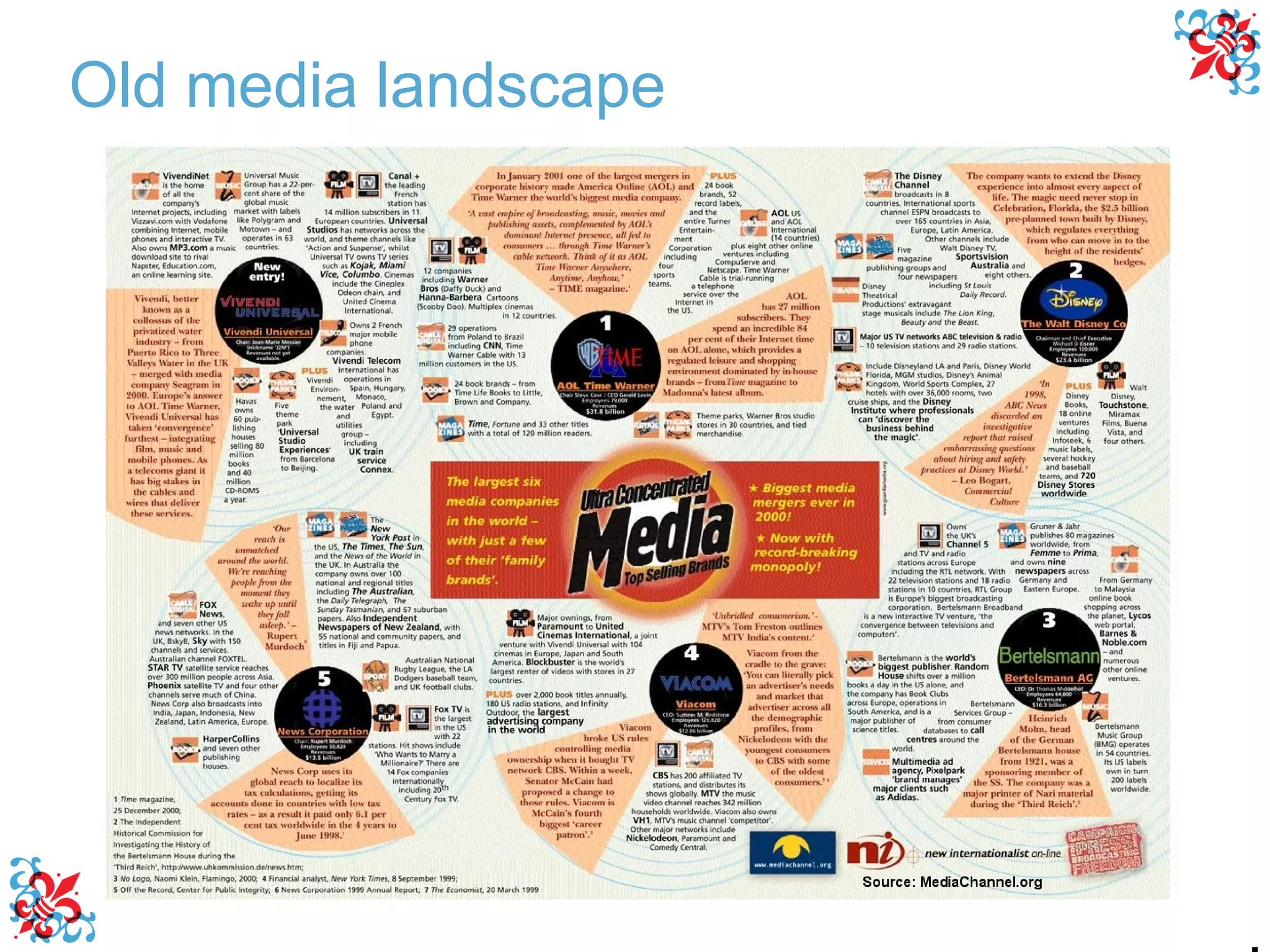 Old media landscape 