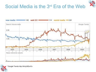 * Google Trends http://bit.ly/9ZznCx  Social Media is the 3 rd  Era of the Web 