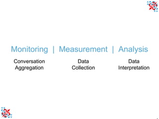 Monitoring  |  Measurement  |  Analysis Conversation Aggregation Data Collection Data Interpretation 