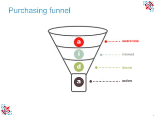 Purchasing funnel 