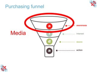 Media Purchasing funnel 