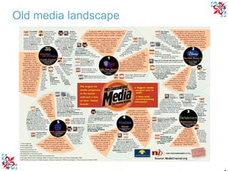 Old media landscape 