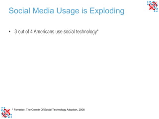 <ul><li>3 out of 4 Americans use social technology* </li></ul>* Forrester, The Growth Of Social Technology Adoption, 2008 ...