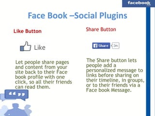 Face Book –Social Plugins
Like Button

Let people share pages
and content from your
site back to their Face
book profile with one
click, so all their friends
can read them.

Share Button

The Share button lets
people add a
personalized message to
links before sharing on
their timeline, in groups,
or to their friends via a
Face book Message.

 