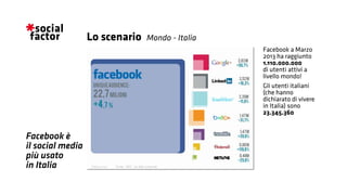 Facebook è
il social media
più usato
in Italia
Facebook a Marzo
2013 ha raggiunto
1.110.000.000
di utenti attivi a
livello mondo!
Gli utenti italiani
(che hanno
dichiarato di vivere
in Italia) sono
23.345.360
Mondo - ItaliaLo scenario
 